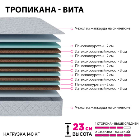 Матрас 140х200 Тропикана Вита