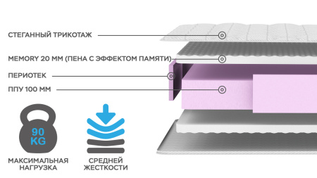 Матрас Комфорт Добрый 800*2000